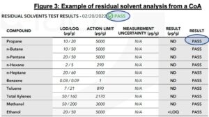 How to read CBD CoA solvent analysis