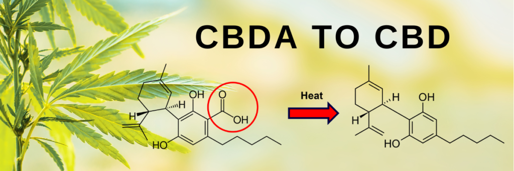 What is decarboxylation decarbing CBDA