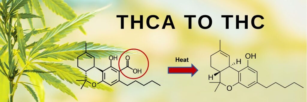 What is decarboxylation decarbing THCA