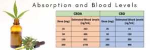 cbda dose for inflammation
