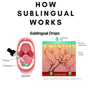 how to sublingual